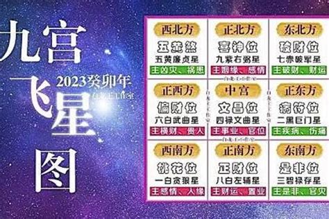 2023年流月飛星|2023年九宮飛星圖及風水方位吉兇與化解